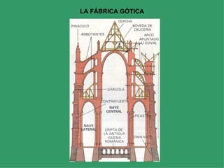 LA FÁBRICA GÓTICA 