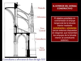 EL EXTERIOR DEL SISTEMA CONSTRUCTIVO El  objetivo prioritario  es contrarrestar el empuje tangencial de la bóveda interior mediante contrafuertes  y  arbotantes  (arcos externos dispuestos en diagonal, que transmiten los empujes de la bóveda interior al contrafuerte exterior). 
