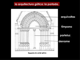 la arquitectura gótica: la portada. arquivoltas tímpano parteluz derrame 