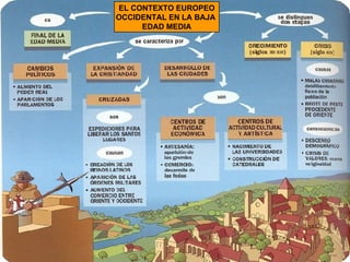 EL CONTEXTO EUROPEO OCCIDENTAL EN LA BAJA  EDAD MEDIA 
