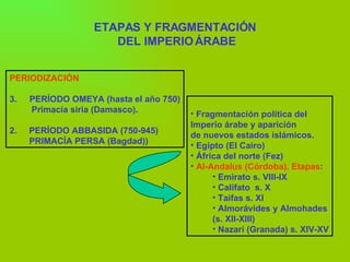 ETAPAS Y FRAGMENTACIÓN  DEL IMPERIO ÁRABE PERIODIZACIÓN PERÍODO OMEYA (hasta el año 750) Primacía siria (Damasco). 2.  PERÍODO ABBASIDA (750-945) PRIMACÍA PERSA (Bagdad)) Fragmentación política del Imperio árabe y aparición  de nuevos estados islámicos. Egipto (El Cairo) África del norte (Fez) Al-Andalus (Córdoba). Etapas : Emirato s. VIII-IX Califato  s. X Taifas s. XI Almorávides y Almohades (s. XII-XIII) Nazarí (Granada) s. XIV-XV 