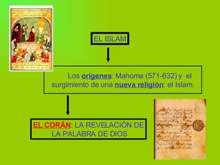 Los  orígenes : Mahoma (571-632) y  el  surgimiento de una  nueva religión : el Islam. EL ISLAM EL CORÁN : LA REVELACIÓN DE LA PALABRA DE DIOS                                                            