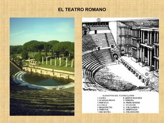 EL TEATRO ROMANO 