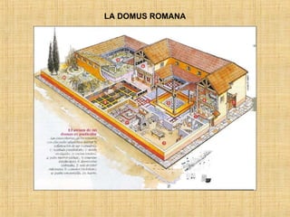 LA DOMUS ROMANA 