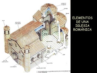 ELEMENTOS DE UNA IGLESIA ROMÁNICA 