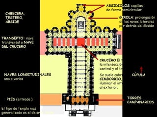 CABECERA ,  TESTERO,   ÁBSIDE   El tipo de templo mas generalizado es el de  cruz latina. CRUCERO  El tramo producido por la intersección entre la nave central y el transepto. Se suele cubrir con  CÚPULA  o  CIMBORRIO , además sirve para iluminar el interior y dar esbeltez al exterior. TORRES CAMPANARIOS G IROLA : prolongación  de  las naves laterales  po r detrás del ábside NAVES LONGITUDI NALES una o varias TRANSEPTO:  nave transversal o  NAVE DEL CRUCERO PIES  (entrada ) ABSIDIO LOS  capillas  de forma  semicircular 