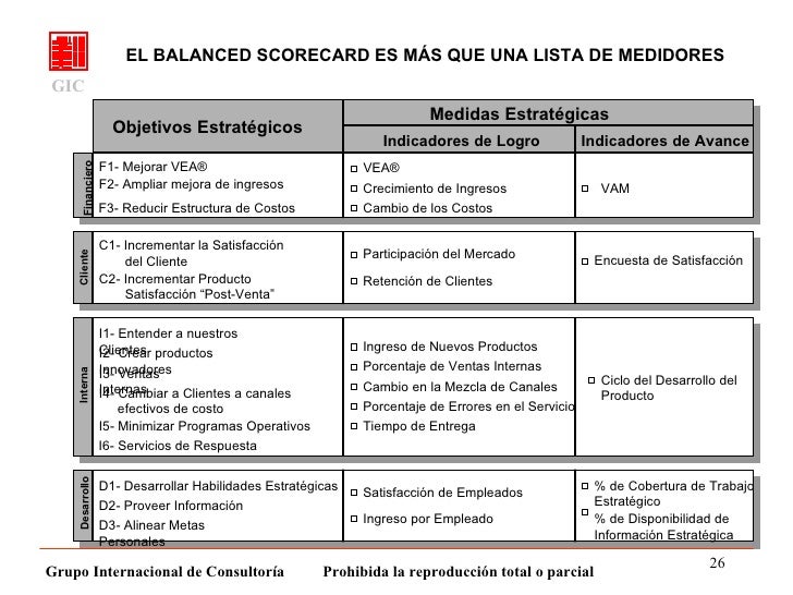 El Balance Scorecard ó BSC