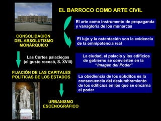 EL BARROCO COMO ARTE CIVIL CONSOLIDACIÓN  DEL ABSOLUTISMO MONÁRQUICO El arte como instrumento de propaganda y vanagloria de los monarcas El lujo y la ostentación son la evidencia de la omnipotencia real Las Cortes palaciegas (el gusto rococó, S. XVIII) FIJACIÓN DE LAS CAPITALES POLÍTICAS DE LOS ESTADOS La ciudad, el palacio y los edificios de gobierno se convierten en la “ Imagen del Poder ” La obediencia de los súbditos es la consecuencia del deslumbramiento de los edificios en los que se encarna el poder URBANISMO ESCENOGRÁFICO 