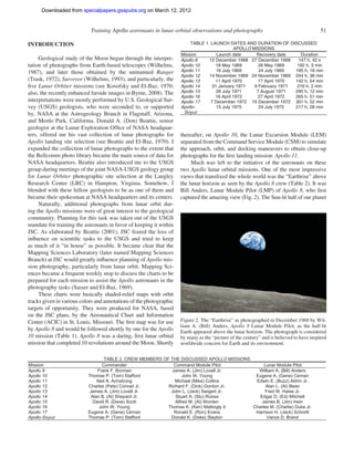 Downloaded from specialpapers.gsapubs.org on March 12, 2012
                                                                                                                  spe483-01       page 51

                            Training Apollo astronauts in lunar orbital observations and photography                                      51

INTRODUCTION                                                             TABLE 1. LAUNCH DATES AND DURATION OF DISCUSSED
                                                                                             APOLLO MISSIONS
                                                                     Mission         Launch date      Recovery date     Duration
     Geological study of the Moon began through the interpre-        Apollo 8    12 December 1968 27 December 1968    147 h, 42 s
tation of photographs from Earth-based telescopes (Wilhelms,         Apollo 10      18 May 1969        26 May 1969    192 h, 3 min
1987), and later those obtained by the unmanned Ranger               Apollo 11      16 July 1969       24 July 1969  195 h, 18 min
                                                                     Apollo 12   14 November 1969 24 November 1969 244 h, 36 min
(Trask, 1972), Surveyor (Wilhelms, 1993), and particularly, the      Apollo 13      11 April 1970      17 April 1970 142 h, 54 min
ﬁve Lunar Orbiter missions (see Kosofsky and El-Baz, 1970;           Apollo 14    31 January 1971    9 February 1971  216 h, 2 min
also, the recently enhanced farside images in Byrne, 2008). The      Apollo 15      26 July 1971      7 August 1971  295 h, 12 min
                                                                     Apollo 16      16 April 1972      27 April 1972 265 h, 51 min
interpretations were mostly performed by U.S. Geological Sur-        Apollo 17    7 December 1972 19 December 1972 301 h, 52 min
vey (USGS) geologists, who were seconded to, or supported            Apollo-        15 July 1975       24 July 1975  217 h, 28 min
by, NASA at the Astrogeology Branch in Flagstaff, Arizona,            Soyuz
and Menlo Park, California. Donald A. (Don) Beattie, senior
geologist at the Lunar Exploration Ofﬁce of NASA headquar-
ters, offered me his vast collection of lunar photographs for        thereafter, on Apollo 10, the Lunar Excursion Module (LEM)
Apollo landing site selection (see Beattie and El-Baz, 1970). I      separated from the Command Service Module (CSM) to simulate
expanded the collection of lunar photographs to the extent that      the approach, orbit, and docking maneuvers to obtain close-up
the Bellcomm photo library became the main source of data for        photographs for the ﬁrst landing mission: Apollo 11.
NASA headquarters. Beattie also introduced me to the USGS                 Much was left to the initiative of the astronauts on these
group during meetings of the joint NASA-USGS geology group           two Apollo lunar orbital missions. One of the most impressive
for Lunar Orbiter photographic site selection at the Langley         views that transﬁxed the whole world was the “Earthrise” above
Research Center (LRC) in Hampton, Virginia. Somehow, I               the lunar horizon as seen by the Apollo 8 crew (Table 2). It was
blended with these fellow geologists to be as one of them and        Bill Anders, Lunar Module Pilot (LMP) of Apollo 8, who ﬁrst
became their spokesman at NASA headquarters and its centers.         captured the amazing view (Fig. 2). The Sun-lit half of our planet
     Naturally, additional photographs from lunar orbit dur-
ing the Apollo missions were of great interest to the geological
community. Planning for this task was taken out of the USGS
mandate for training the astronauts in favor of keeping it within
JSC. As elaborated by Beattie (2001), JSC feared the loss of
inﬂuence on scientiﬁc tasks to the USGS and tried to keep
as much of it “in house” as possible. It became clear that the
Mapping Sciences Laboratory (later named Mapping Sciences
Branch) at JSC would greatly inﬂuence planning of Apollo mis-
sion photography, particularly from lunar orbit. Mapping Sci-
ences became a frequent weekly stop to discuss the charts to be
prepared for each mission to assist the Apollo astronauts in the
photography tasks (Sasser and El-Baz, 1969).
     These charts were basically shaded-relief maps with orbit
tracks given in various colors and annotations of the photographic
targets of opportunity. They were produced for NASA, based
on the JSC plans, by the Aeronautical Chart and Information
Center (ACIC) in St. Louis, Missouri. The ﬁrst map was for use       Figure 2. The “Earthrise” as photographed in December 1968 by Wil-
                                                                     liam A. (Bill) Anders, Apollo 8 Lunar Module Pilot, as the half-lit
by Apollo 8 and would be followed shortly by one for the Apollo      Earth appeared above the lunar horizon. The photograph is considered
10 mission (Table 1). Apollo 8 was a daring, ﬁrst lunar orbital      by many as the “picture of the century” and is believed to have inspired
mission that completed 10 revolutions around the Moon. Shortly       worldwide concern for Earth and its environment.


                                  TABLE 2. CREW MEMBERS OF THE DISCUSSED APOLLO MISSIONS
Mission                          Commande r                  Command Module Pilot             Lunar Module Pilot
Apollo 8                       Frank F. Borman              James A. (Jim) Lovell Jr.      William A. (Bill) Anders
Apollo 10                  Thomas P. (Tom) Stafford              John W. Young            Eugene A. (Gene) Cernan
Apollo 11                      Neil A. Armstrong             Michael (Mike) Collins       Edwin E. (Buzz) Aldrin Jr.
Apollo 12                  Charles (Pete) Conrad Jr.      Richard F. (Dick) Gordon Jr.         Alan L. (Al) Bean
Apollo 13                  James A. (Jim) Lovell Jr.       John L. (Jack) Swigert Jr.         Fred W. Haise Jr.
Apollo 14                   Alan B. (Al) Shepard Jr.          Stuart A. (Stu) Roosa         Edgar D. (Ed) Mitchell
Apollo 15                    David R. (Dave) Scott           Alfred M. (Al) Worden           James B. (Jim) Irwin
Apollo 16                       John W. Young             Thomas K. (Ken) Mattingly II   Charles M. (Charlie) Duke Jr.
Apollo 17                  Eugene A. (Gene) Cernan           Ronald E. (Ron) Evans        Harrison H. (Jack) Schmitt
Apollo-Soyuz               Thomas P. (Tom) Stafford        Donald K. (Deke) Slayton            Vance D. Brand
 