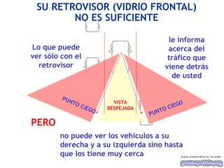 SU RETROVISOR (VIDRIO FRONTAL)
        NO ES SUFICIENTE

                                               le informa
Lo que puede                                   acerca del
ver sólo con el                                tráfico que
  retrovisor                                  viene detrás
                                                de usted

         PUN
               TO              VISTA                O
                  C   IEG    DESPEJADA        O CIEG
                         O                UN T
                                         P
PERO
        no puede ver los vehículos a su
        derecha y a su izquierda sino hasta
        que los tiene muy cerca
                                                        Ing. M i gu e l A ngel Es p inos a
 