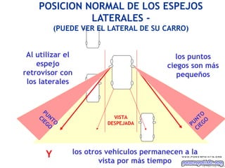 POSICION NORMAL DE LOS ESPEJOS
              LATERALES -
          (PUEDE VER EL LATERAL DE SU CARRO)


 Al utilizar el                           los puntos
    espejo                              ciegos son más
retrovisor con                             pequeños
 los laterales


     PU
    CI NT                VISTA                    TO
      EG O
        O              DESPEJADA                UN GO
                                               P IE
                                                 C



      Y       los otros vehículos permanecen a la
                      vista por más tiempo          Ing. M i gu e l A ngel Es p inos a
 