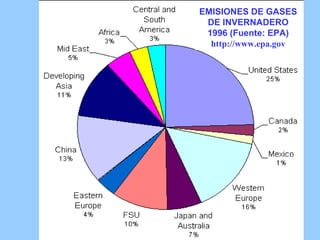 EMISIONES DE GASES DE INVERNADERO 1996 (Fuente: EPA) http://www.epa.gov 