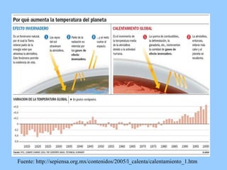 Fuente:  http://sepiensa.org.mx/contenidos/2005/l_calenta/calentamiento_1.htm  