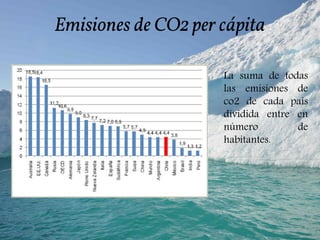 Emisiones de CO2 per cápita
La suma de todas
las emisiones de
co2 de cada país
dividida entre en
número de
habitantes.
 