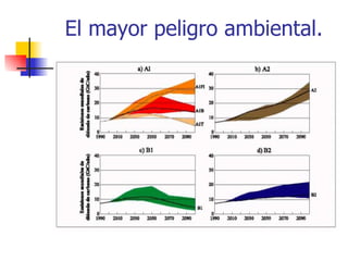 El mayor peligro ambiental. 