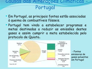   Causas das Alterações Climáticas - Portugal Em Portugal, as principais fontes estão associadas à queima de combustíveis fósseis.  Portugal tem vindo a estabelecer programas e metas destinadas a reduzir as emissões destes gases e assim cumprir a meta estabelecida pelo protocolo de Quioto . - Fontes emissoras de gases poluentes em Portugal 
