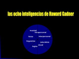 las ocho inteligencias de Haward Gadner 