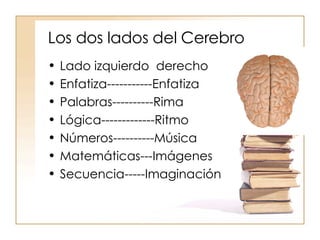 Los dos lados del Cerebro Lado izquierdo  derecho Enfatiza-----------Enfatiza Palabras----------Rima Lógica-------------Ritmo Números----------Música Matemáticas---Imágenes Secuencia-----Imaginación 