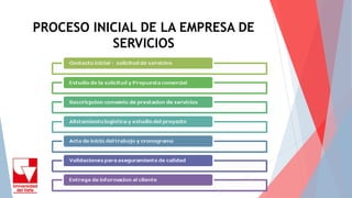 PROCESO INICIAL DE LA EMPRESA DE
SERVICIOS
 