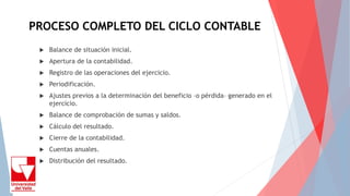 PROCESO COMPLETO DEL CICLO CONTABLE
 Balance de situación inicial.
 Apertura de la contabilidad.
 Registro de las operaciones del ejercicio.
 Periodificación.
 Ajustes previos a la determinación del beneficio –o pérdida– generado en el
ejercicio.
 Balance de comprobación de sumas y saldos.
 Cálculo del resultado.
 Cierre de la contabilidad.
 Cuentas anuales.
 Distribución del resultado.
 