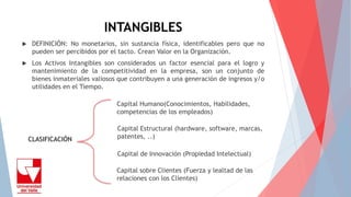INTANGIBLES
 DEFINICIÓN: No monetarios, sin sustancia física, identificables pero que no
pueden ser percibidos por el tacto. Crean Valor en la Organización.
 Los Activos Intangibles son considerados un factor esencial para el logro y
mantenimiento de la competitividad en la empresa, son un conjunto de
bienes inmateriales valiosos que contribuyen a una generación de ingresos y/o
utilidades en el Tiempo.
CLASIFICACIÓN
Capital Humano(Conocimientos, Habilidades,
competencias de los empleados)
Capital Estructural (hardware, software, marcas,
patentes, ..)
Capital de Innovación (Propiedad Intelectual)
Capital sobre Clientes (Fuerza y lealtad de las
relaciones con los Clientes)
 