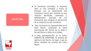  Al Comenzar actividad, la empresa
abre su año contable y inicia el
Proceso con la elaboración del
inventario inicial que consiste en una
relación detallada, ordenada y
debidamente valorada de los
elementos que integran el patrimonio
de la empresa en ese momento.
 Este inventario es representado en el
libro Diario, colocando la masa
patrimonial del Activo en el debe y
las del Pasivo y Neto en el Haber.
 A esta representación se le llama
ASIENTO DE APERTURA. El asiento de
apertura del diario, da lugar a que se
abran también las cuentas del Libro
Mayor.
APERTURA
 