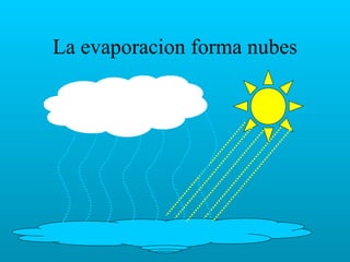 La evaporacion forma nubes 