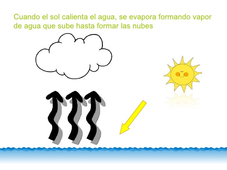 El ciclo del agua El ciclo del agua