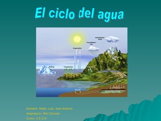 El ciclo del agua Nombre: Pablo. Luís. Jose Antonio  Asignatura: Met.Ciencias Curso: 2 E.S.O 