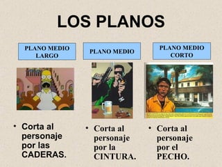 LOS PLANOS Corta al personaje por las CADERAS. PLANO MEDIO LARGO PLANO MEDIO CORTO PLANO MEDIO Corta al personaje por el PECHO. Corta al personaje por la CINTURA. 
