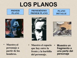 LOS PLANOS Muestra un fragmento o una parte del personaje PLANO DETALLE PRIMERÍSIMO PRIMER PLANO PRIMER PLANO Muestra el espacio que hay entre la frente y la barbilla del personaje. Muestra al personaje a partir de los hombros. 