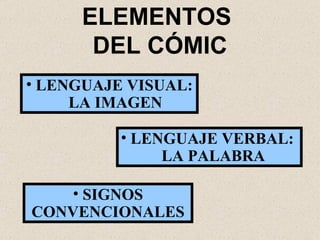 ELEMENTOS  DEL CÓMIC LENGUAJE VERBAL:  LA PALABRA SIGNOS CONVENCIONALES LENGUAJE VISUAL:  LA IMAGEN 