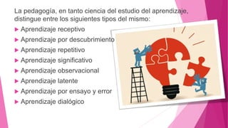 La pedagogía, en tanto ciencia del estudio del aprendizaje,
distingue entre los siguientes tipos del mismo:
 Aprendizaje receptivo
 Aprendizaje por descubrimiento
 Aprendizaje repetitivo
 Aprendizaje significativo
 Aprendizaje observacional
 Aprendizaje latente
 Aprendizaje por ensayo y error
 Aprendizaje dialógico
 
