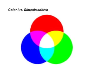 Color luz. Síntesis aditiva 