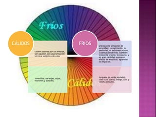 colores activos por sus efectos,
son aquellos con una sensación
térmica subjetiva de calor
amarillos, naranjas, rojos,
marrones y dorados.
CÁLIDOS provocan la sensación de
serenidad, recogimiento, la
pasividad, el sentimentalismo,
la sensación de frío. También
evocan la lejanía, la cautela, y
en gran cantidad producen
efecto de amplitud, agrandan
los espacios.
turquesa (o verde azulado),
cian (azul claro), índigo, azul y
violeta (oscuro).
FRÍOS
 