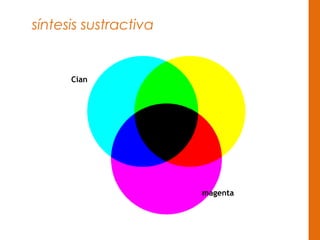 síntesis sustractiva
Cian
magenta
 