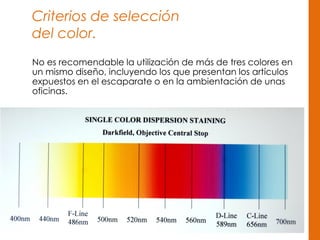 Criterios de selección
del color.
No es recomendable la utilización de más de tres colores en
un mismo diseño, incluyendo los que presentan los artículos
expuestos en el escaparate o en la ambientación de unas
oficinas.
 