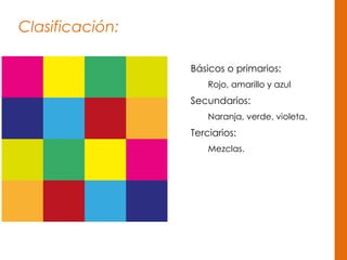 Clasificación:
Básicos o primarios:
Rojo, amarillo y azul
Secundarios:
Naranja, verde, violeta.
Terciarios:
Mezclas.
 