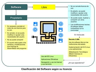 Software Propietario Libre <ul><li>Es necesario cancelar el costo de una licencia para su uso.  </li></ul><ul><li>Es cerra...
