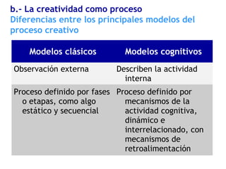 Diferencias entre los principales modelos del
proceso creativo
b.- La creatividad como proceso
Modelos clásicos Modelos cognitivos
Observación externa Describen la actividad
interna
Proceso definido por fases
o etapas, como algo
estático y secuencial
Proceso definido por
mecanismos de la
actividad cognitiva,
dinámico e
interrelacionado, con
mecanismos de
retroalimentación
 