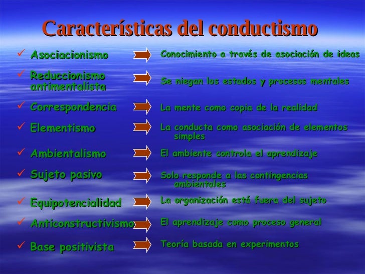 el conductismo