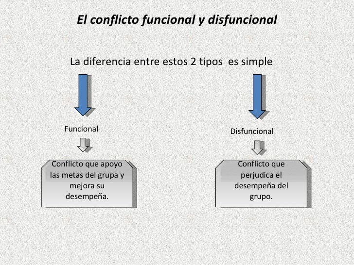 El Conflicto Final