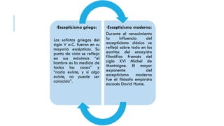 ·Escepticismo griego:
Los sofistas griegos del
siglo V a.C. fueron en su
mayoría escépticos. Su
punto de vista se refleja
en sus máximas “el
hombre es la medida de
todas las cosas” y
“nada existe, y si algo
existe, no puede ser
conocido”.
·Escepticismo moderno:
Durante el renacimiento
la influencia del
escepticismo clásico se
reflejó sobre todo en los
escritos del ensayista
filosófico francés del
siglo XVI Michel de
Montaigne. El mayor
exponente del
escepticismo moderno
fue el filósofo empirista
escocés David Hume.
 