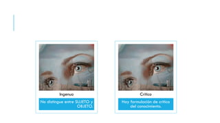 No distingue entre SUJETO y
OBJETO.
Ingenuo
Hay formulación de crítica
del conocimiento.
Crítico
 