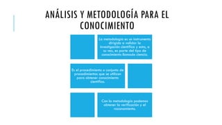 ANÁLISIS Y METODOLOGÍA PARA EL
CONOCIMIENTO
La metodología es un instrumento
dirigido a validar la
investigación científica y esta, a
su vez, es parte del tipo de
conocimiento llamado ciencia.
Es el procedimiento o conjunto de
procedimientos que se utilizan
para obtener conocimiento
científico.
Con la metodología podemos
obtener la verificación y el
razonamiento.
 