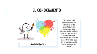 EL CONOCIMIENTO
Aristóteles
“A través del
conocimiento le
vamos dando
significado al
mundo en que
vivimos quiere decir
que el descubrir lo
oculto de este
mundo le da sentido
a nuestra vida que
sin el conocimiento
sería vacía y sin
rumbo”
 