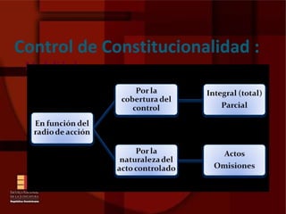 Control de Constitucionalidad : Modalidades: 