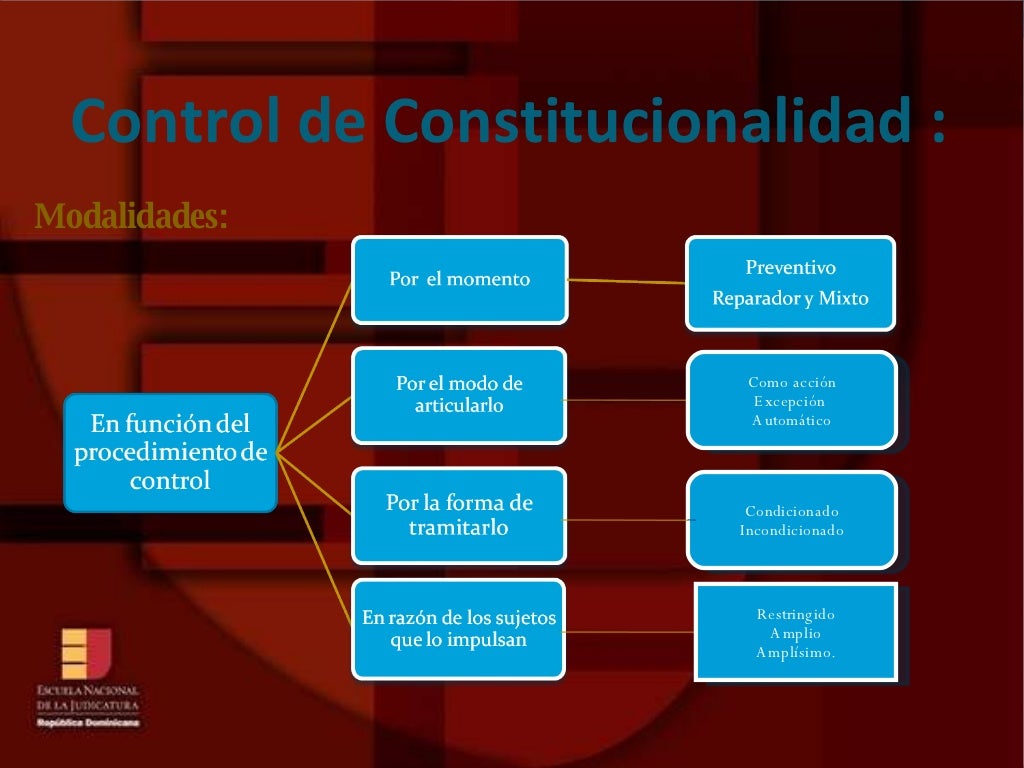 ENJ2200 Control De Constitucionalidad