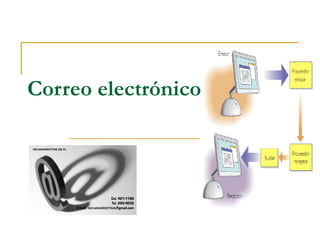 Correo electrónico 