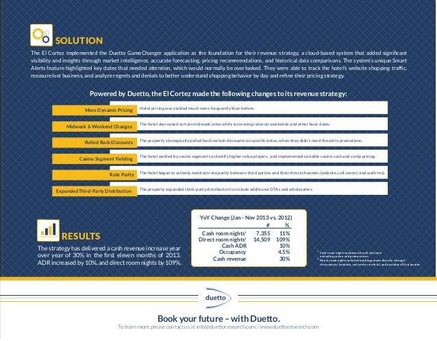 Duetto leadership picture